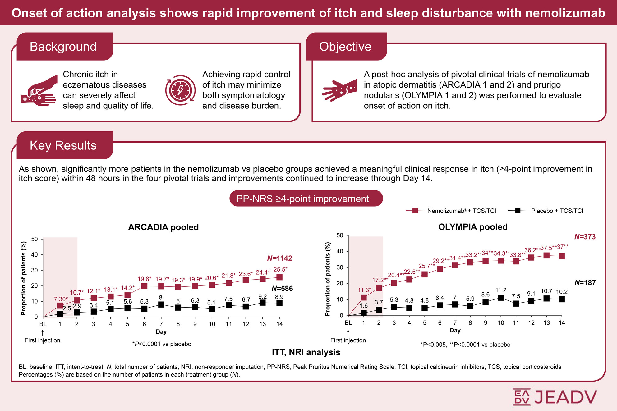 Fast Relief for Eczema Itch: How a New Injectable Is Changing Patient Care