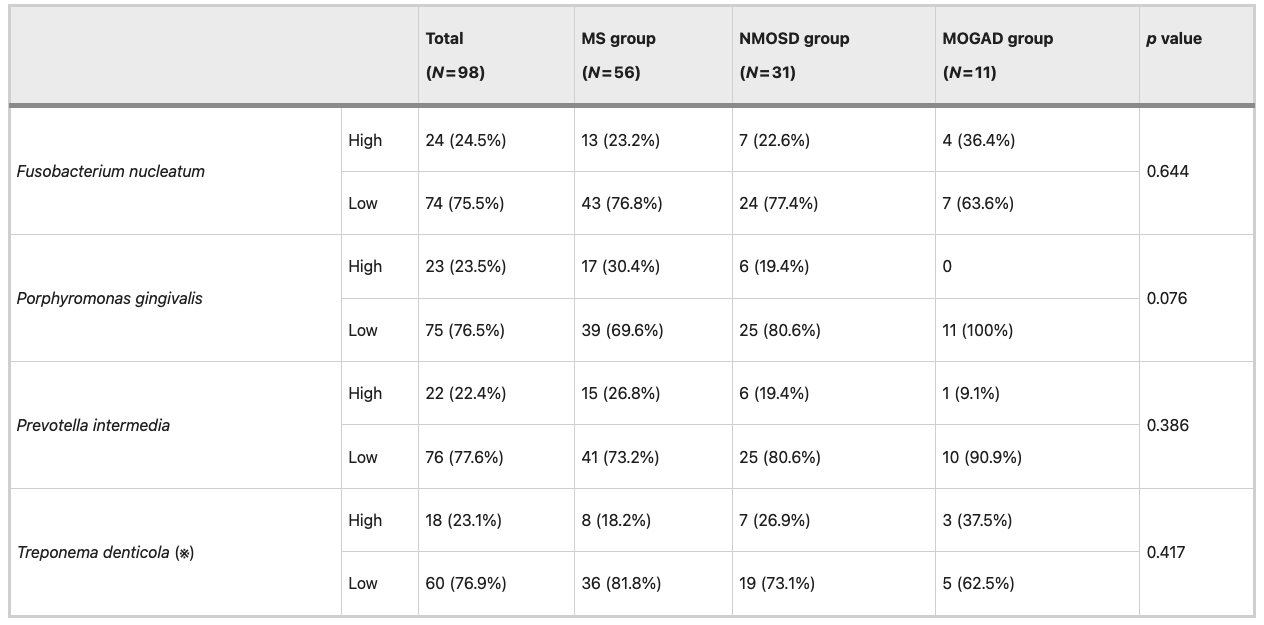 Could Gum Disease Worsen Multiple Sclerosis?
