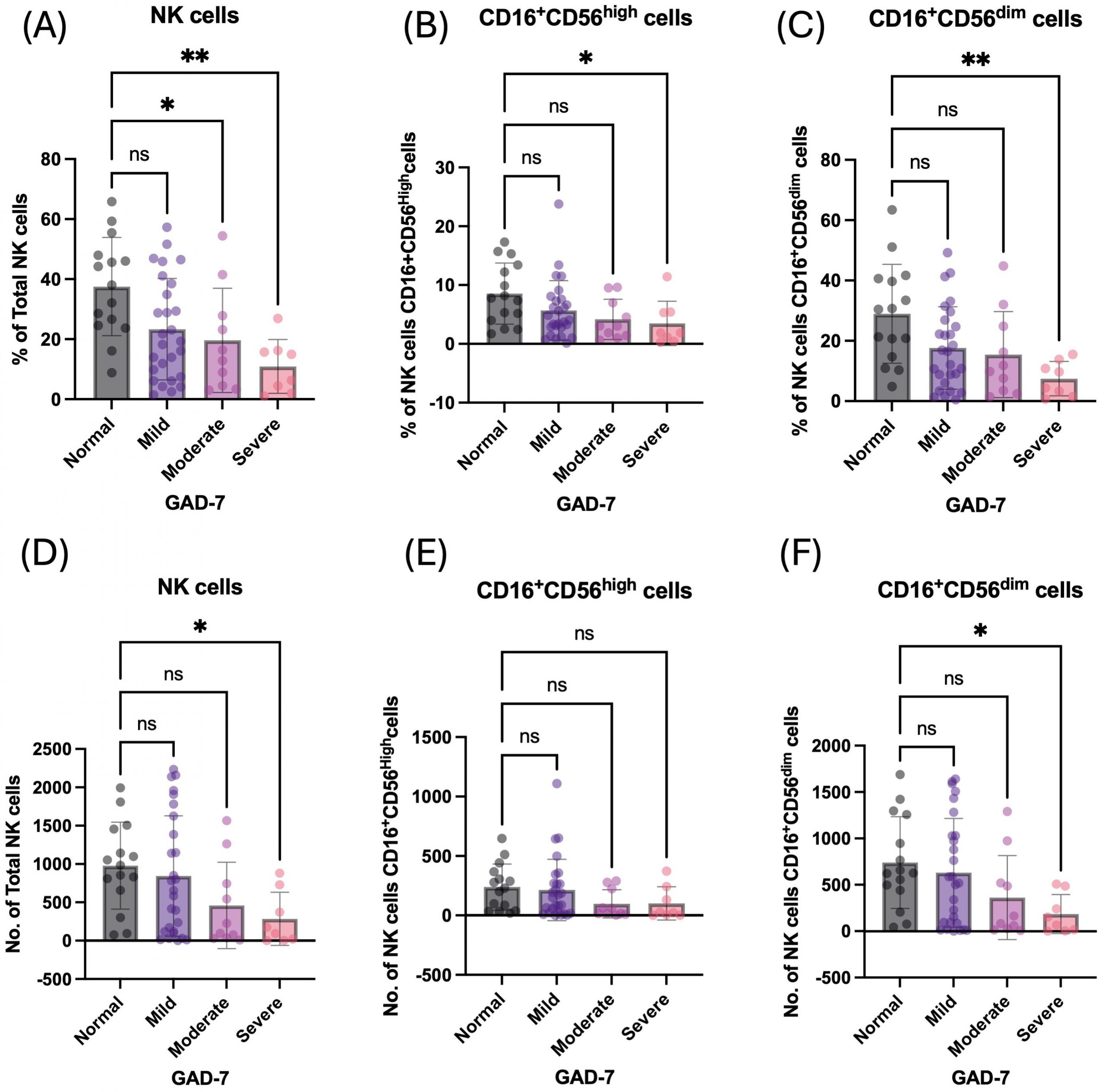 How Anxiety and Insomnia Quietly Weaken the Immune System
