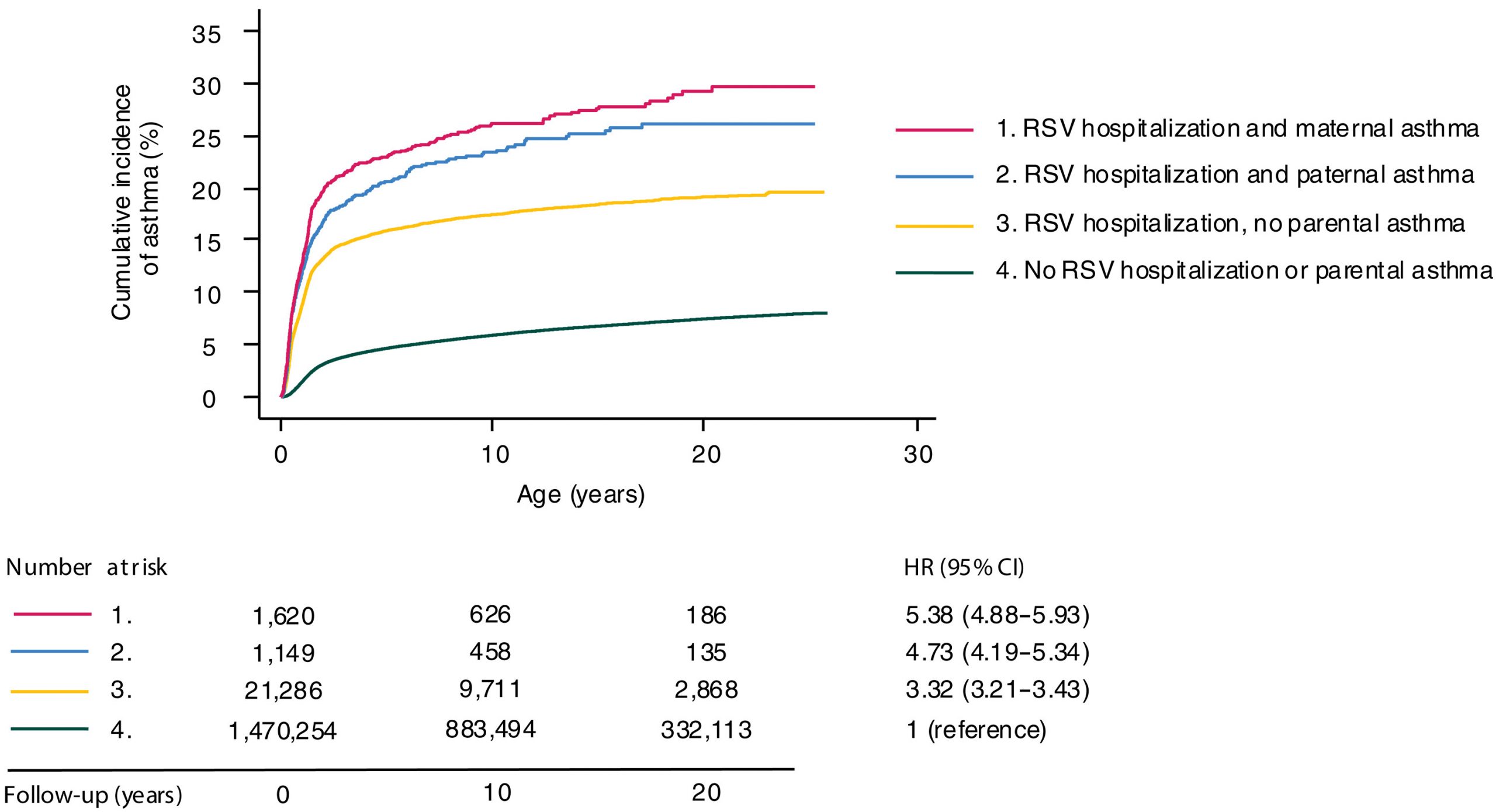 Early RSV Infection May Set the Stage for Childhood Asthma